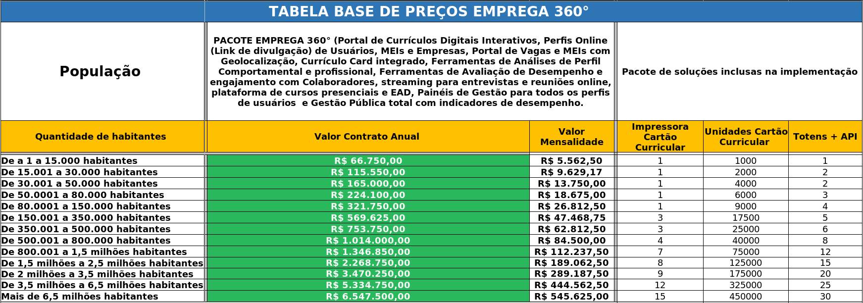 Tabela Base de preços Emprega360